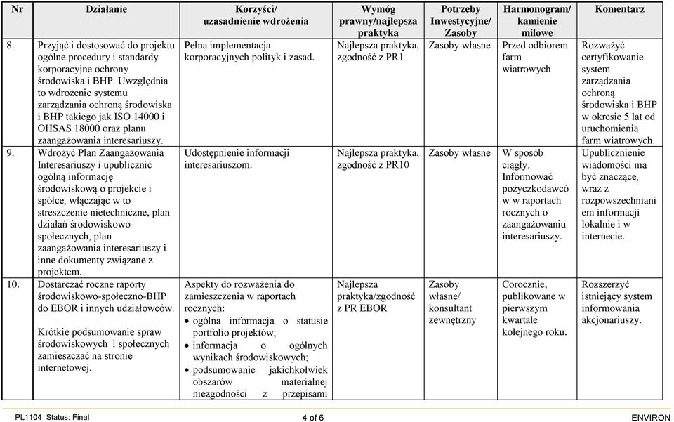 Wdrożyć Plan Zaangażowania Interesariuszy i upublicznić ogólną informację środowiskową o projekcie i spółce, włączając w to streszczenie nietechniczne, plan działań środowiskowospołecznych, plan