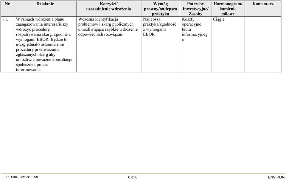 proces informowania.