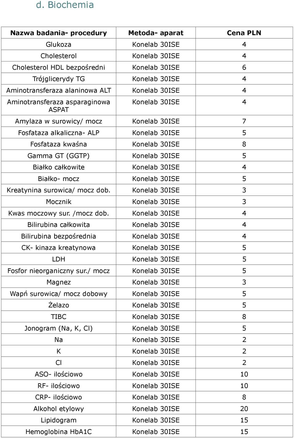 Konelab 30ISE 8 Gamma GT (GGTP) Konelab 30ISE 5 Białko całkowite Konelab 30ISE 4 Białko- mocz Konelab 30ISE 5 Kreatynina surowica/ mocz dob. Konelab 30ISE 3 Mocznik Konelab 30ISE 3 Kwas moczowy sur.
