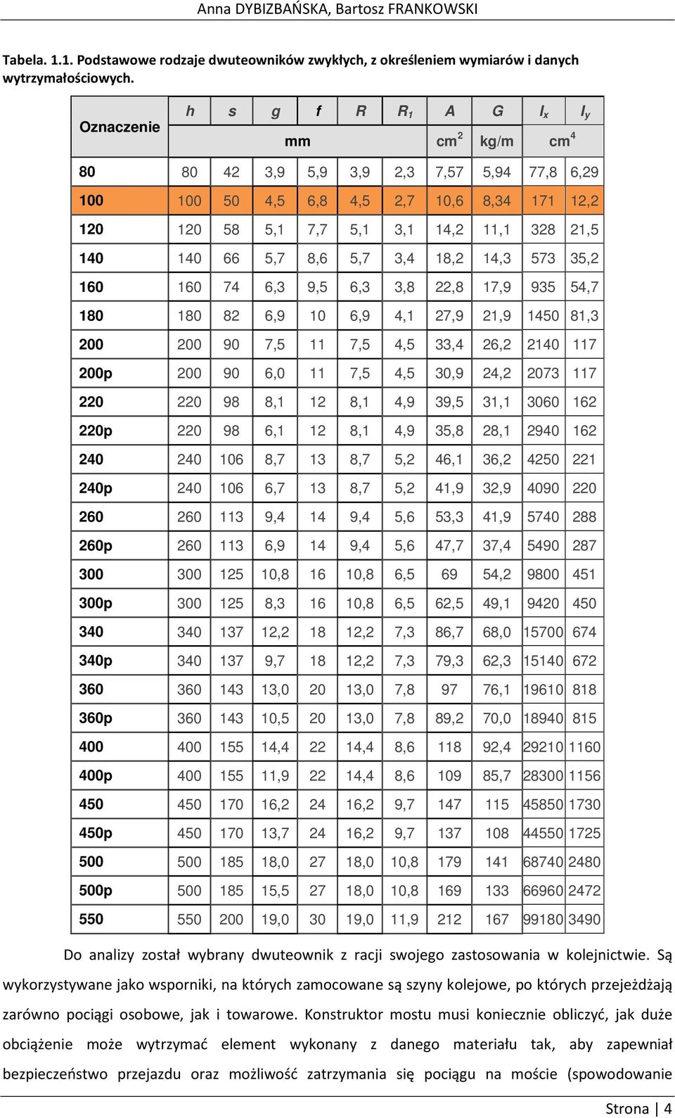 66 5,7 8,6 5,7 3,4 18,2 14,3 573 35,2 160 160 74 6,3 9,5 6,3 3,8 22,8 17,9 935 54,7 180 180 82 6,9 10 6,9 4,1 27,9 21,9 1450 81,3 200 200 90 7,5 11 7,5 4,5 33,4 26,2 2140 117 200p 200 90 6,0 11 7,5