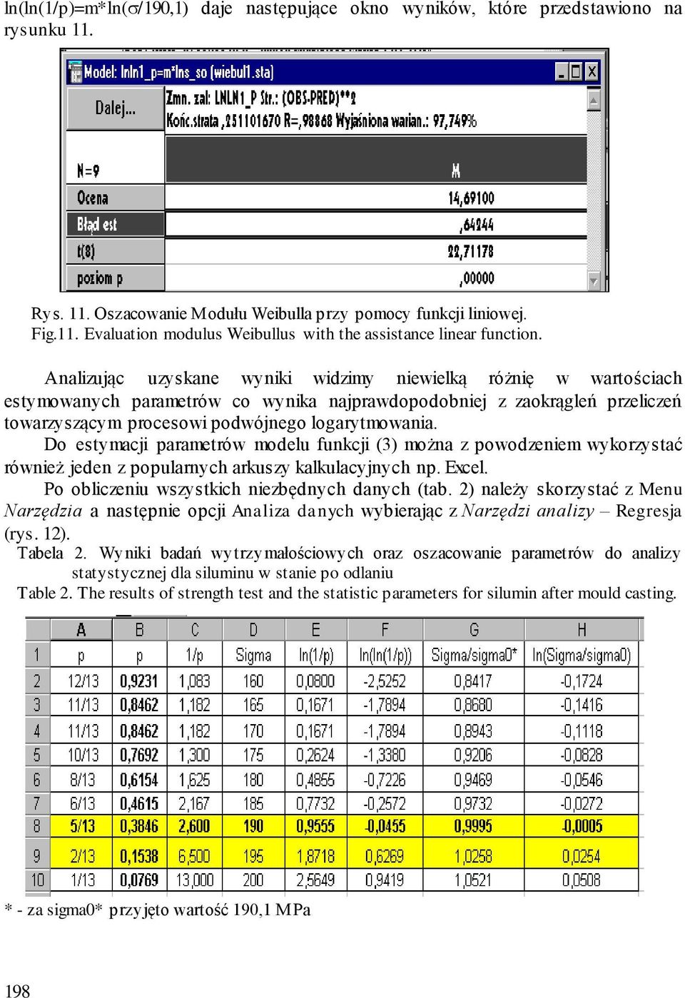 Do estymacji parametrów modelu funkcji (3) można z powodzeniem wykorzystać również jeden z popularnych arkuszy kalkulacyjnych np. Excel. Po obliczeniu wszystkich niezbędnych danych (tab.