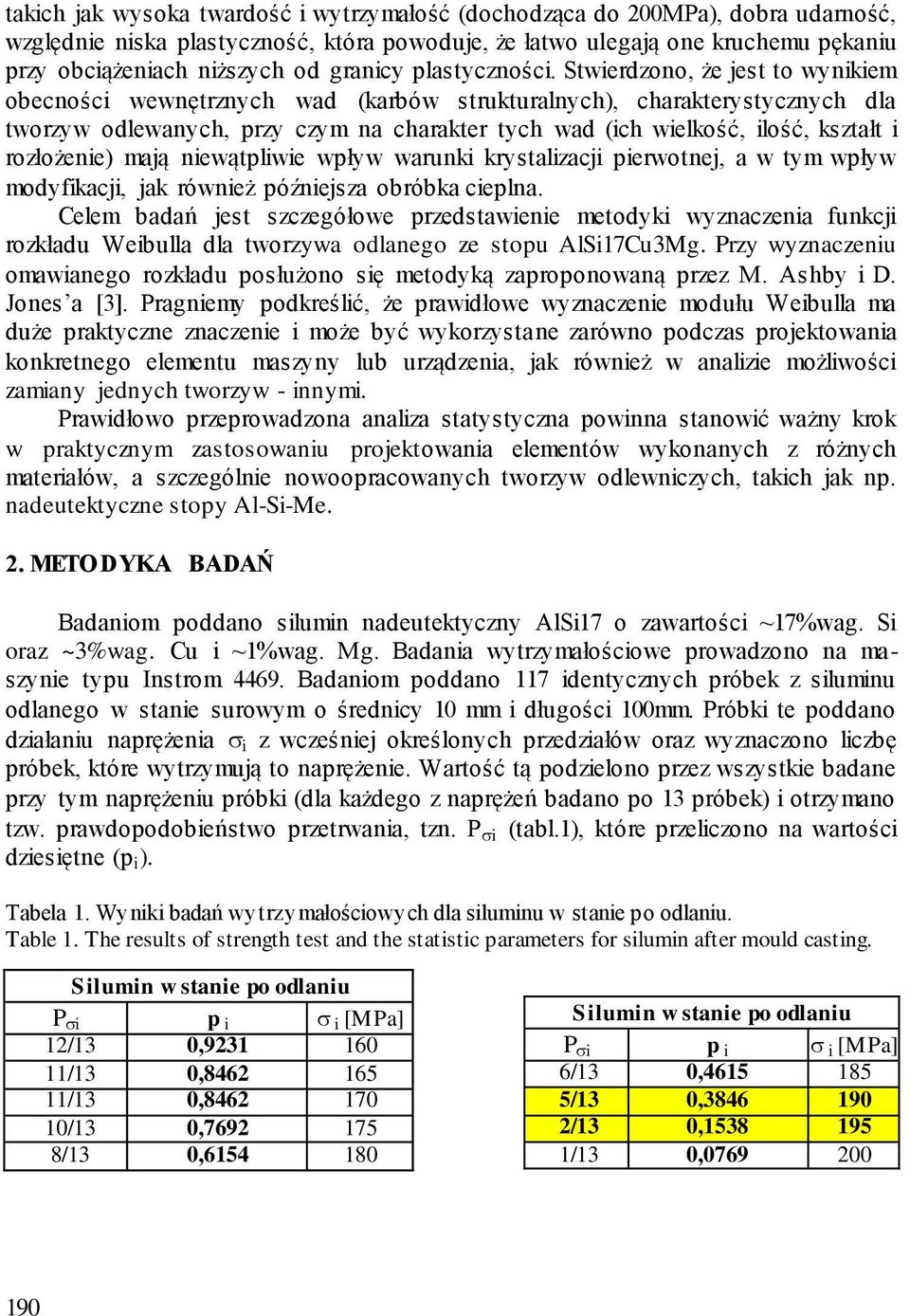 Stwierdzono, że jest to wynikiem obecności wewnętrznych wad (karbów strukturalnych), charakterystycznych dla tworzyw odlewanych, przy czym na charakter tych wad (ich wielkość, ilość, kształt i