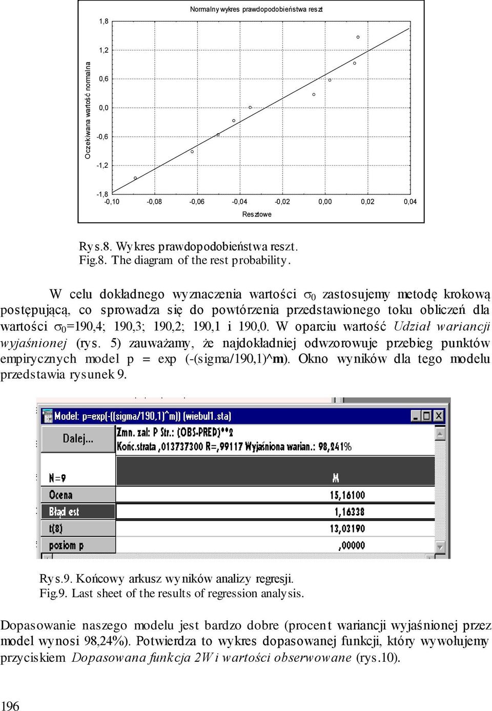 W oparciu wartość Udział wariancji wyjaśnionej (rys. 5) zauważamy, że najdokładniej odwzorowuje przebieg punktów empirycznych model p = exp (-(sigma/190,1)^m).