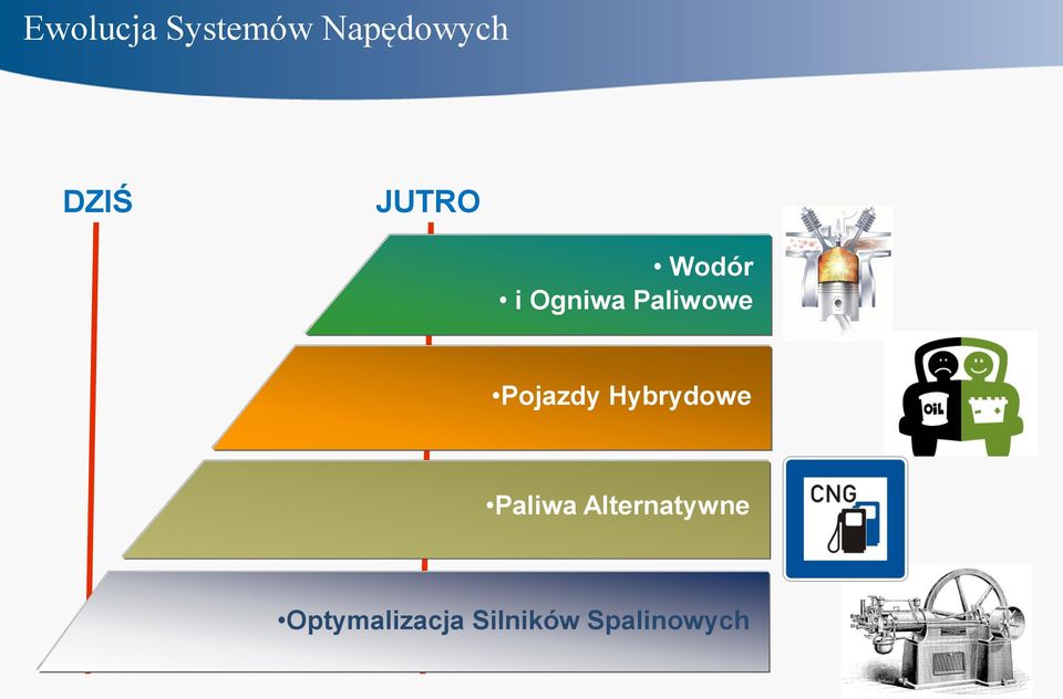 Pojazdy Hybrydowe Paliwa