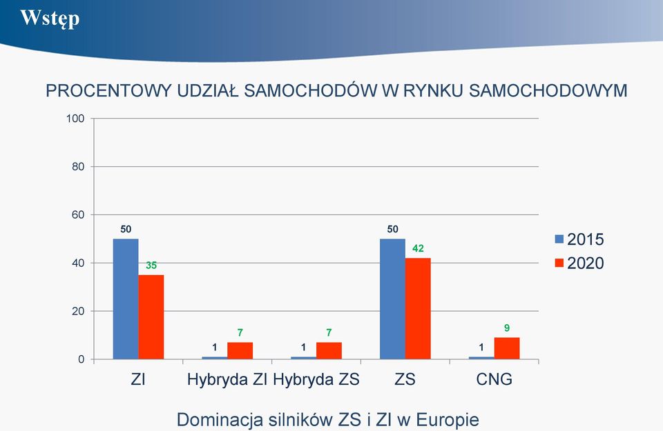 2020 20 0 7 7 9 1 1 1 ZI Hybryda ZI Hybryda