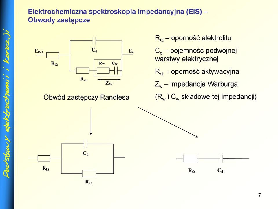 E w C d pojemność podwójnej warstwy elektrycznej R ct - oporność