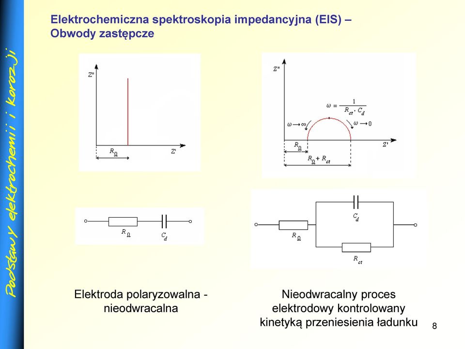 - nieodwracalna Nieodwracalny proces