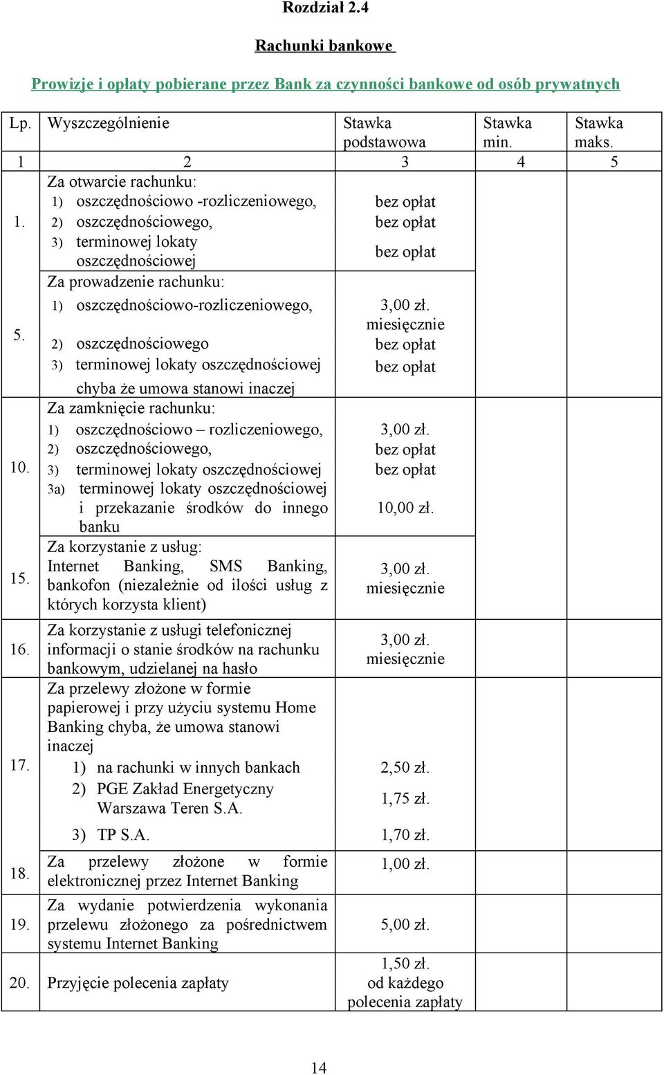 2) oszczędnościowego, bez opłat 3) terminowej lokaty oszczędnościowej bez opłat Za prowadzenie rachunku: 1) oszczędnościowo-rozliczeniowego, 3,00 zł. 5.