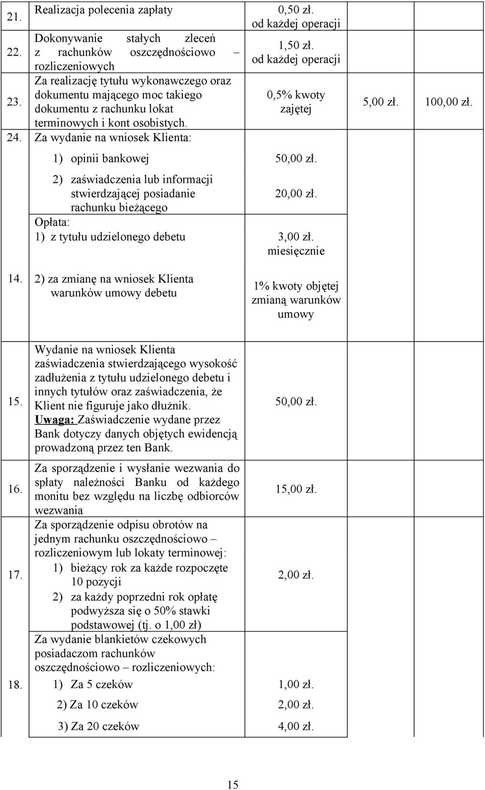 2) zaświadczenia lub informacji stwierdzającej posiadanie 20,00 zł. rachunku bieżącego Opłata: 1) z tytułu udzielonego debetu 3,00 zł. 100,00 zł. 14.