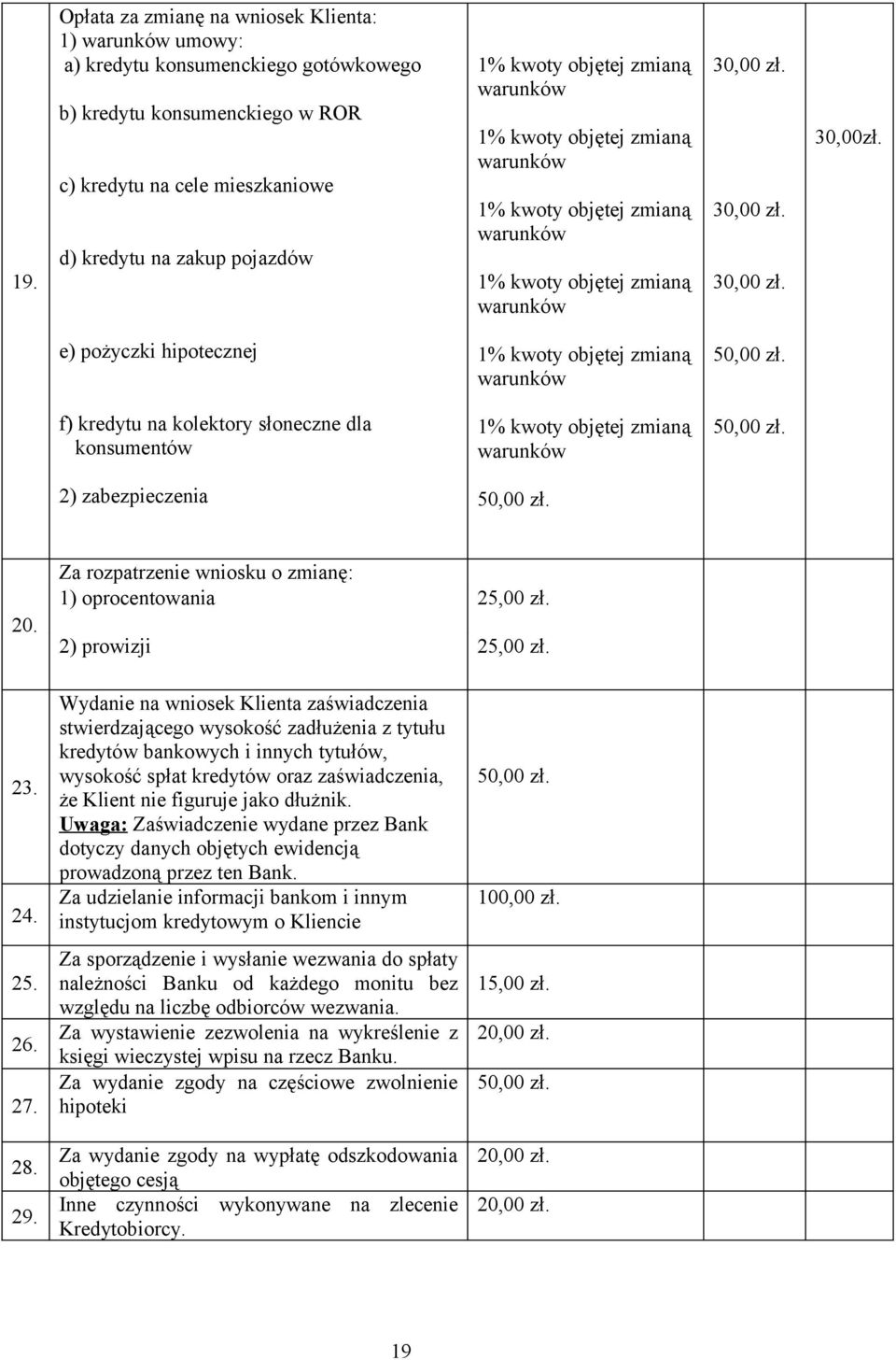 e) pożyczki hipotecznej 1% kwoty objętej zmianą warunków 50,00 zł. f) kredytu na kolektory słoneczne dla konsumentów 1% kwoty objętej zmianą warunków 50,00 zł. 2) zabezpieczenia 50,00 zł. 20.