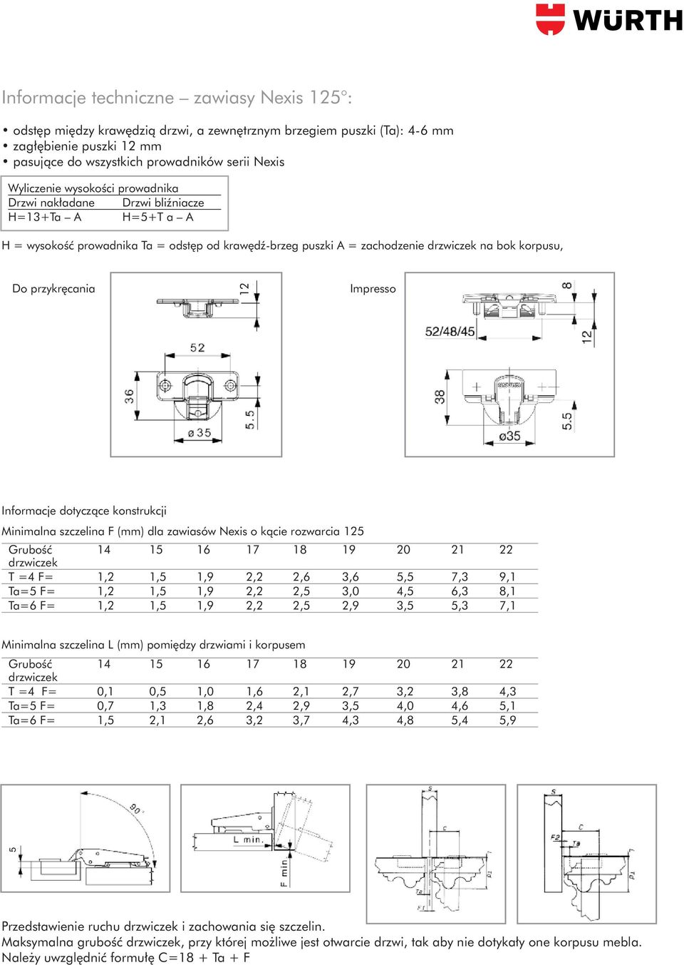 Impresso Informacje dotyczàce konstrukcji Minimalna szczelina F (mm) dla zawiasów Nexis o kàcie rozwarcia 125 GruboÊç 14 15 16 17 18 19 20 21 22 drzwiczek T =4 F= 1,2 1,5 1,9 2,2 2,6 3,6 5,5 7,3 9,1