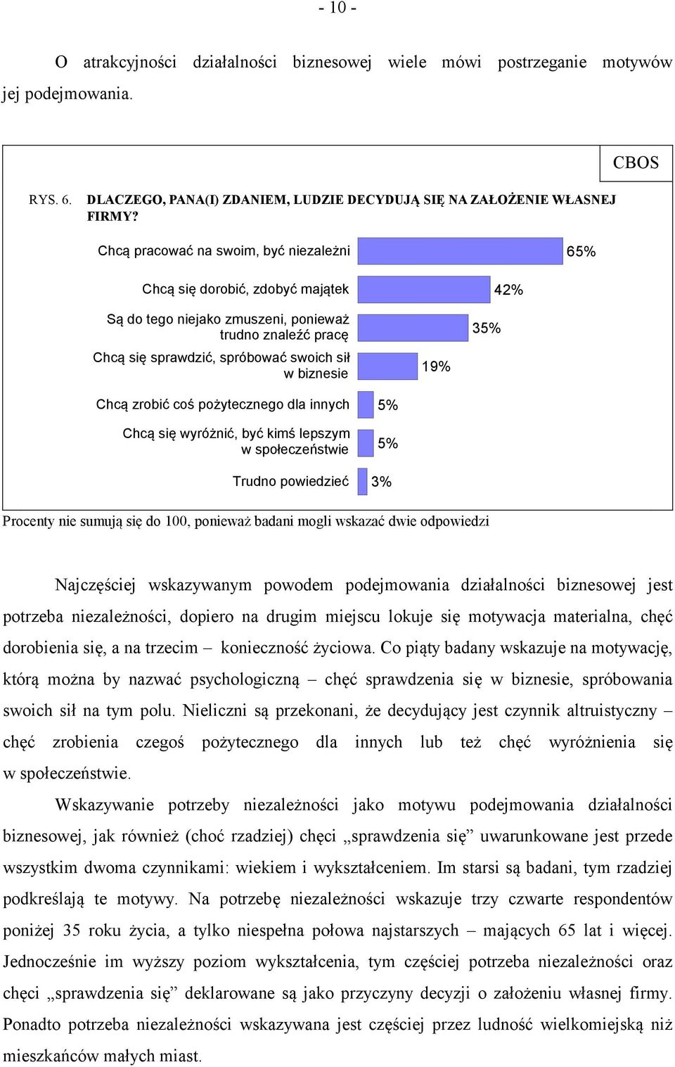 Chcą zrobić coś pożytecznego dla innych Chcą się wyróżnić, być kimś lepszym w społeczeństwie Trudno powiedzieć 5% 5% 3% Procenty nie sumują się do 100, ponieważ badani mogli wskazać dwie odpowiedzi