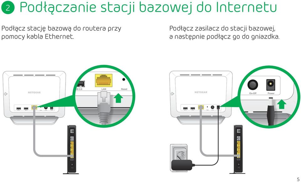 pomocy kabla Ethernet.
