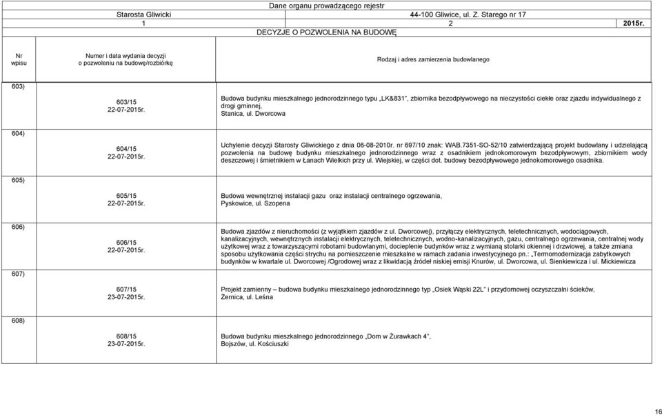 7351-SO-52/10 zatwierdzającą projekt budowlany i udzielającą pozwolenia na budowę budynku mieszkalnego jednorodzinnego wraz z osadnikiem jednokomorowym bezodpływowym, zbiornikiem wody deszczowej i