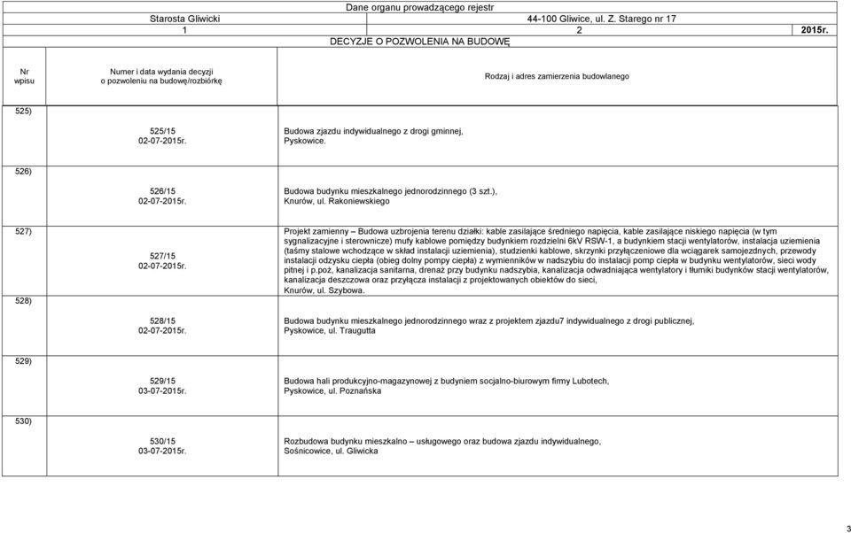 Projekt zamienny Budowa uzbrojenia terenu działki: kable zasilające średniego napięcia, kable zasilające niskiego napięcia (w tym sygnalizacyjne i sterownicze) mufy kablowe pomiędzy budynkiem