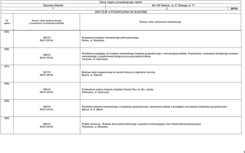 Przebudowa i rozbudowa istniejącego budynku mieszkalnego z przydomową biologiczną oczyszczalnią ścieków, Taciszów, ul. Dworcowa 557) 557/15 08-07-2015r.