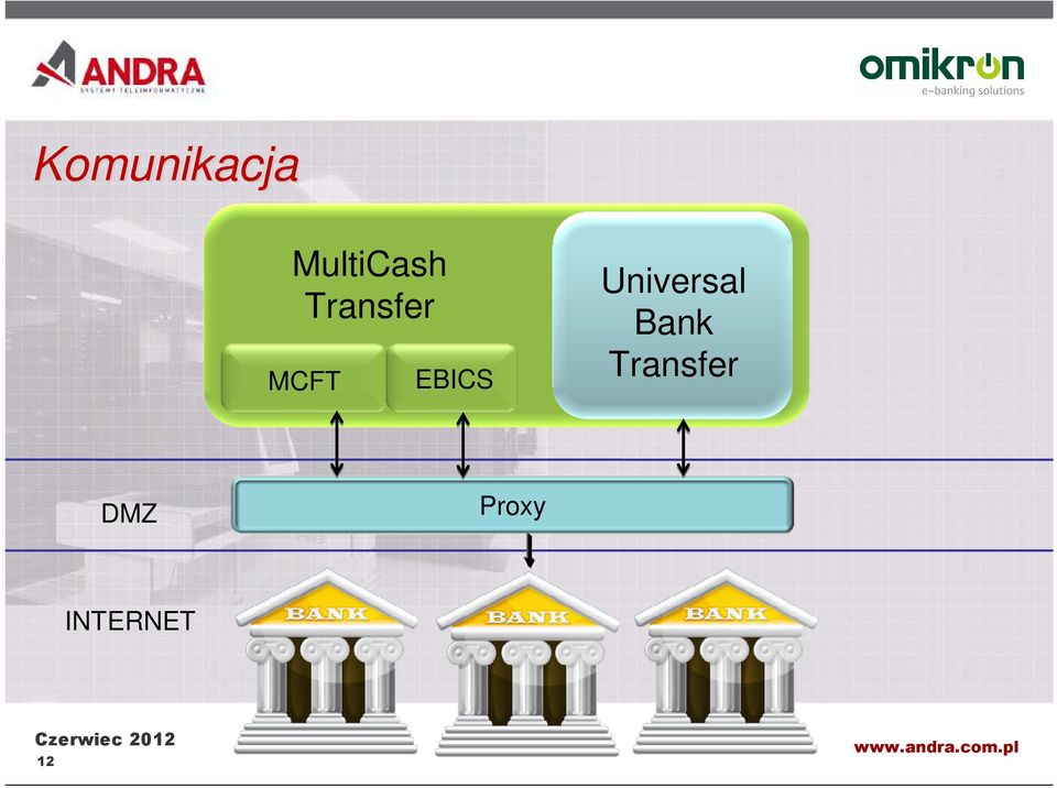 Universal Bank