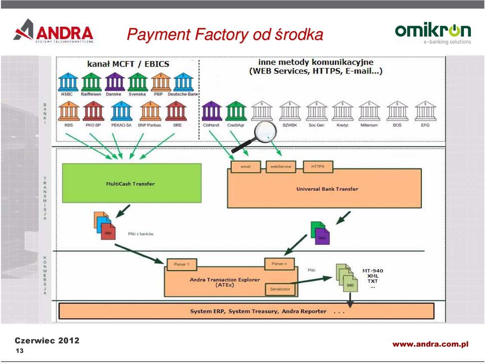 od środka