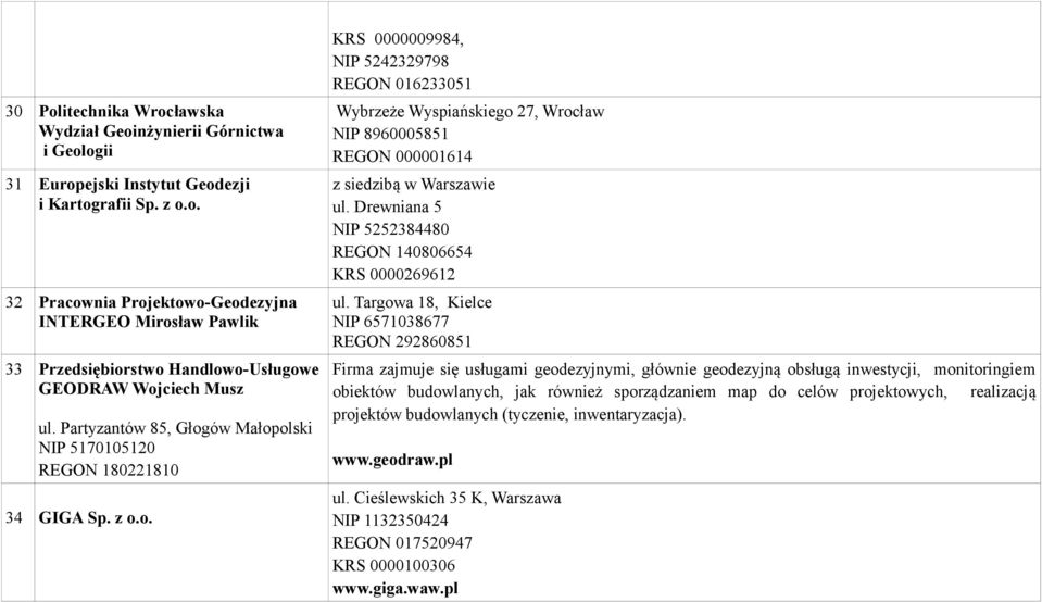 Drewniana 5 NIP 5252384480 REGON 140806654 KRS 0000269612 ul.