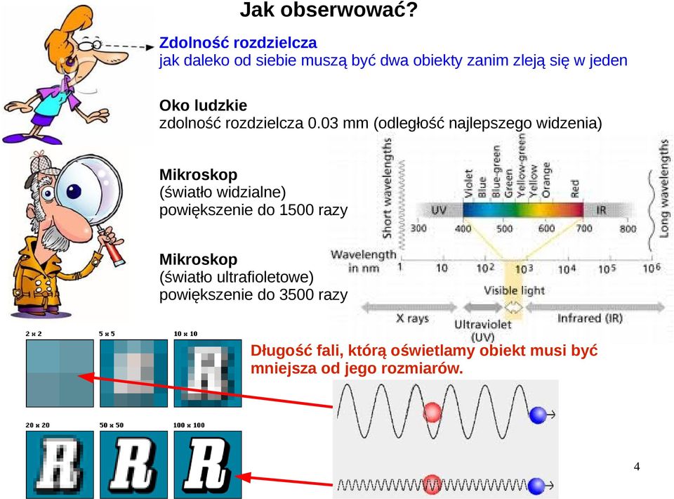 ludzkie zdolność rozdzielcza 0.