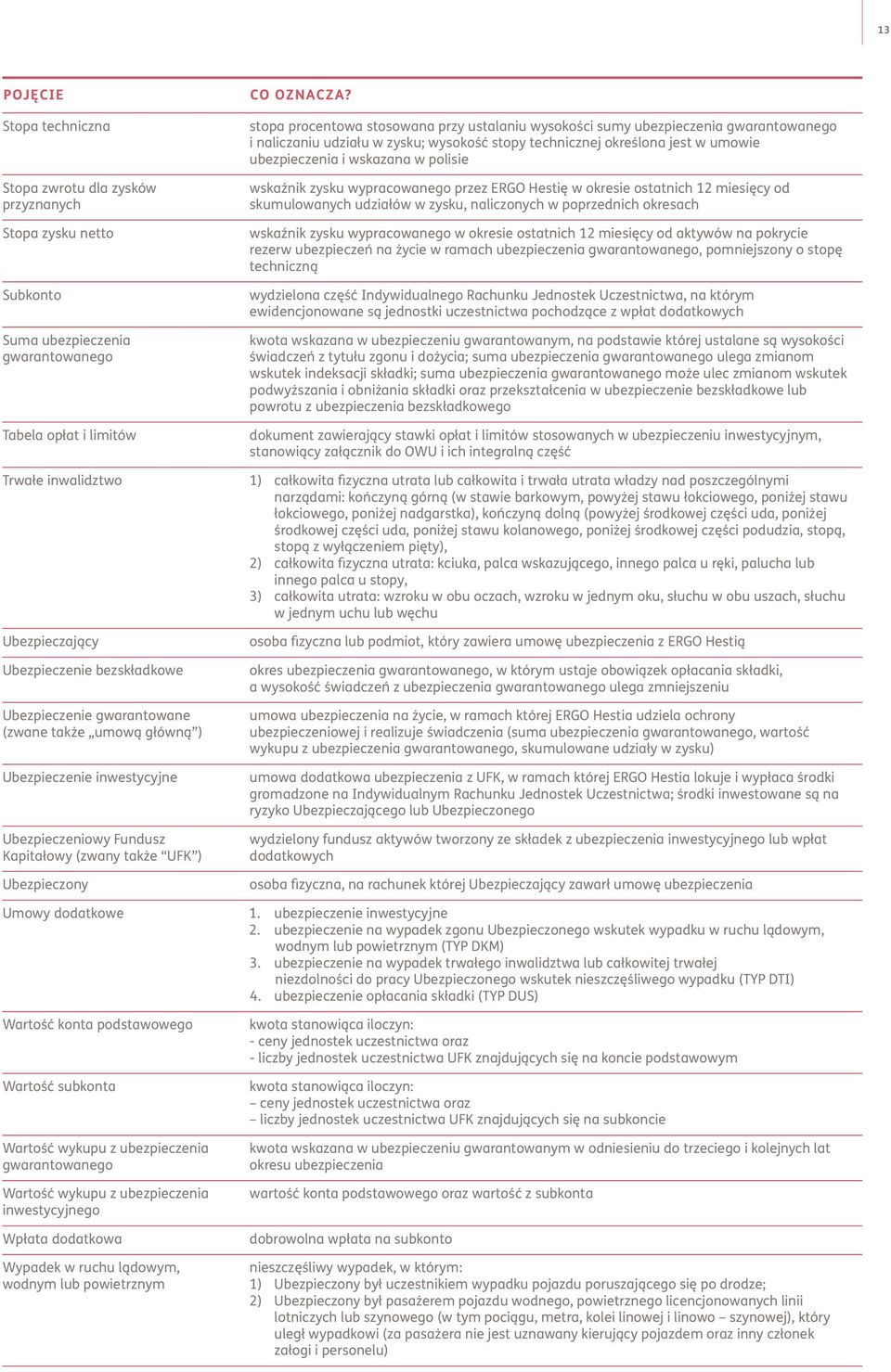 podstawowego Wartość subkonta Wartość wykupu z ubezpieczenia gwarantowanego Wartość wykupu z ubezpieczenia inwestycyjnego Wpłata dodatkowa Wypadek w ruchu lądowym, wodnym lub powietrznym CO OZNACZA?