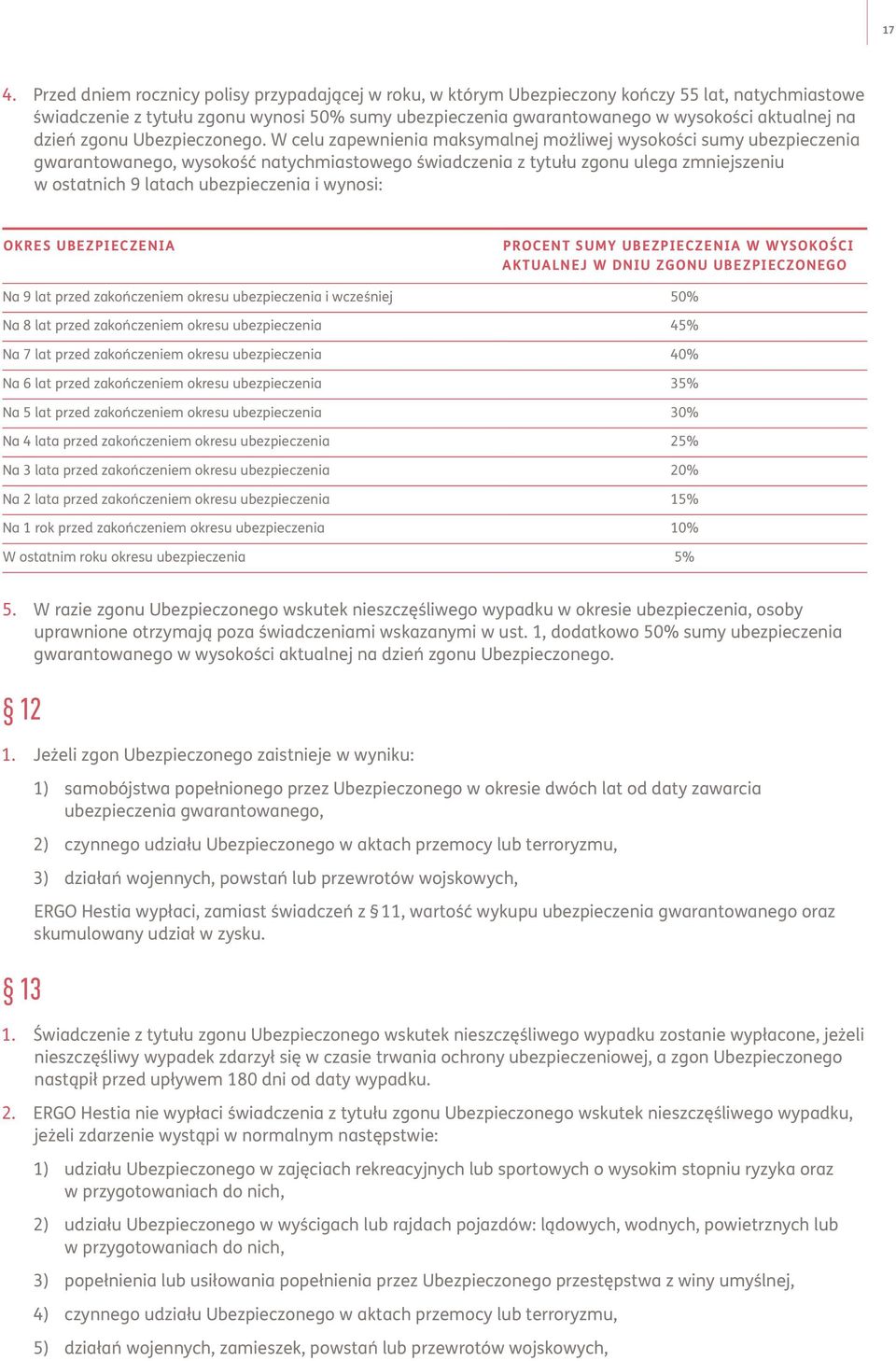 W celu zapewnienia maksymalnej możliwej wysokości sumy ubezpieczenia gwarantowanego, wysokość natychmiastowego świadczenia z tytułu zgonu ulega zmniejszeniu w ostatnich 9 latach ubezpieczenia i