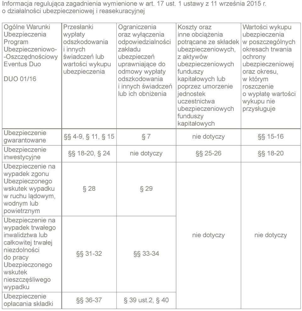 Ubezpieczenie na wypadek zgonu Ubezpieczonego wskutek wypadku w ruchu lądowym, wodnym lub powietrznym Ubezpieczenie na wypadek trwałego inwalidztwa lub całkowitej trwałej niezdolności do pracy