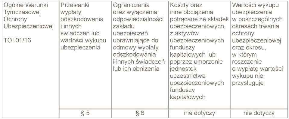 składek ubezpieczeniowych, z aktywów ubezpieczeniowych funduszy kapitałowych lub poprzez umorzenie jednostek uczestnictwa ubezpieczeniowych funduszy kapitałowych Wartości