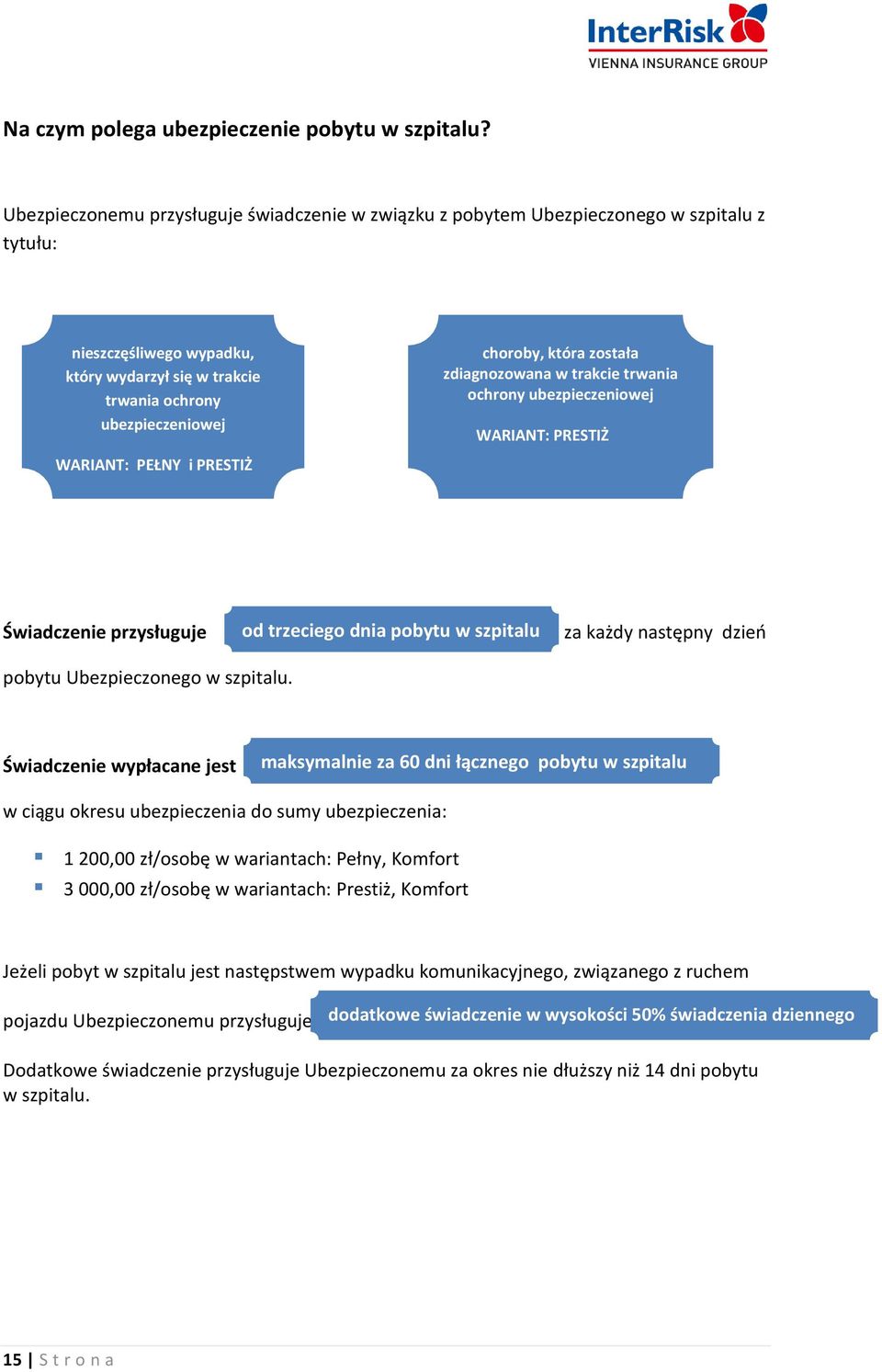 PRESTIŻ choroby, która została zdiagnozowana w trakcie trwania ochrony ubezpieczeniowej WARIANT: PRESTIŻ Świadczenie przysługuje od trzeciego dnia pobytu w szpitalu za każdy następny dzień pobytu