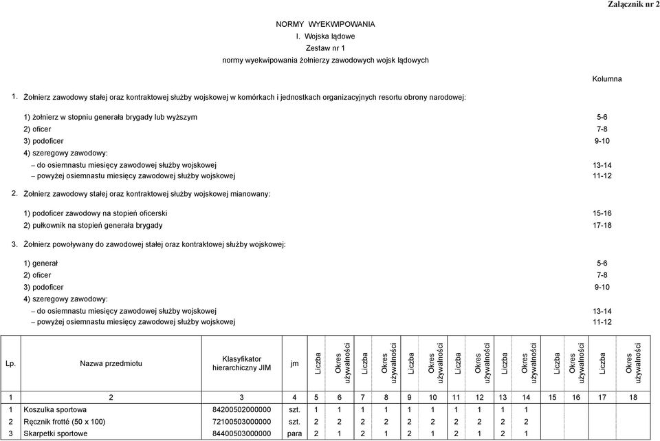 podoficer 9-10 4) szeregowy zawodowy: do osiemnastu miesięcy zawodowej służby wojskowej 13-14 powyżej osiemnastu miesięcy zawodowej służby wojskowej 11-12 2.