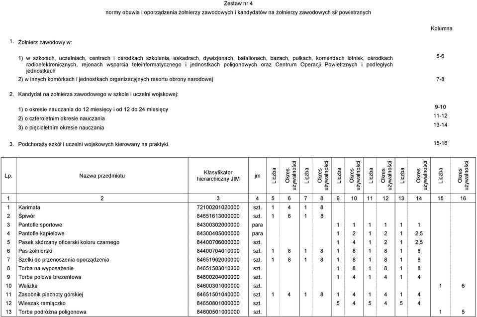 wsparcia teleinformatycznego i jednostkach poligonowych oraz Centrum Operacji Powietrznych i podległych jednostkach 2) w innych komórkach i jednostkach organizacyjnych resortu obrony narodowej 7-8 2.