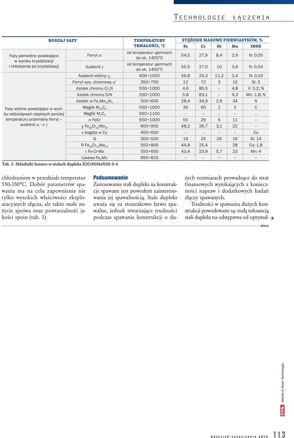 1400 C STĘŻENIE MASOWE PIERWIASTKÓW, % Fe Cr Ni Mo INNE 54,5 27,9 8,4 2,9 N: 0,05 55,5 27,0 10 3,6 N: 0,54 Austenit wtórny 2 600 1000 56,8 25,3 11,2 2,4 N: 0,19 Ferryt wys.