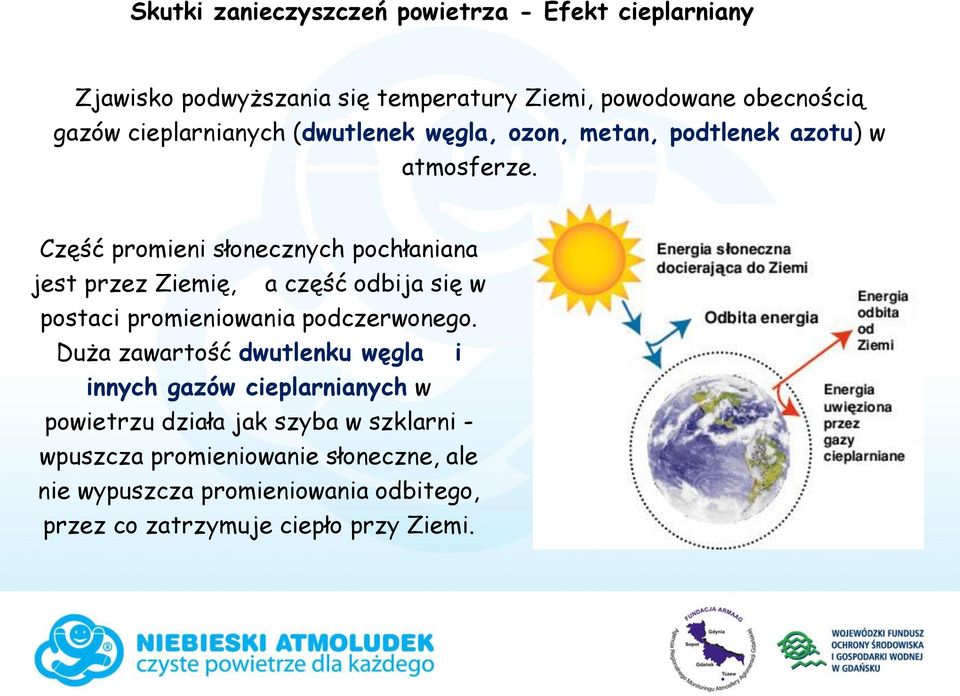 Część promieni słonecznych pochłaniana jest przez Ziemię, a część odbija się w postaci promieniowania podczerwonego.