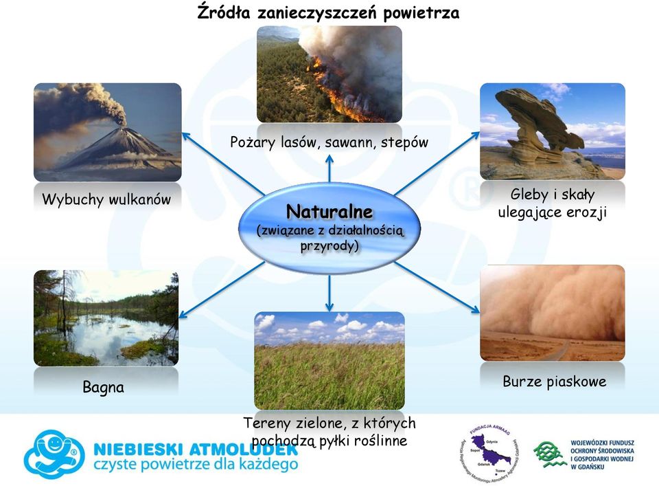 działalnością przyrody) Gleby i skały ulegające erozji