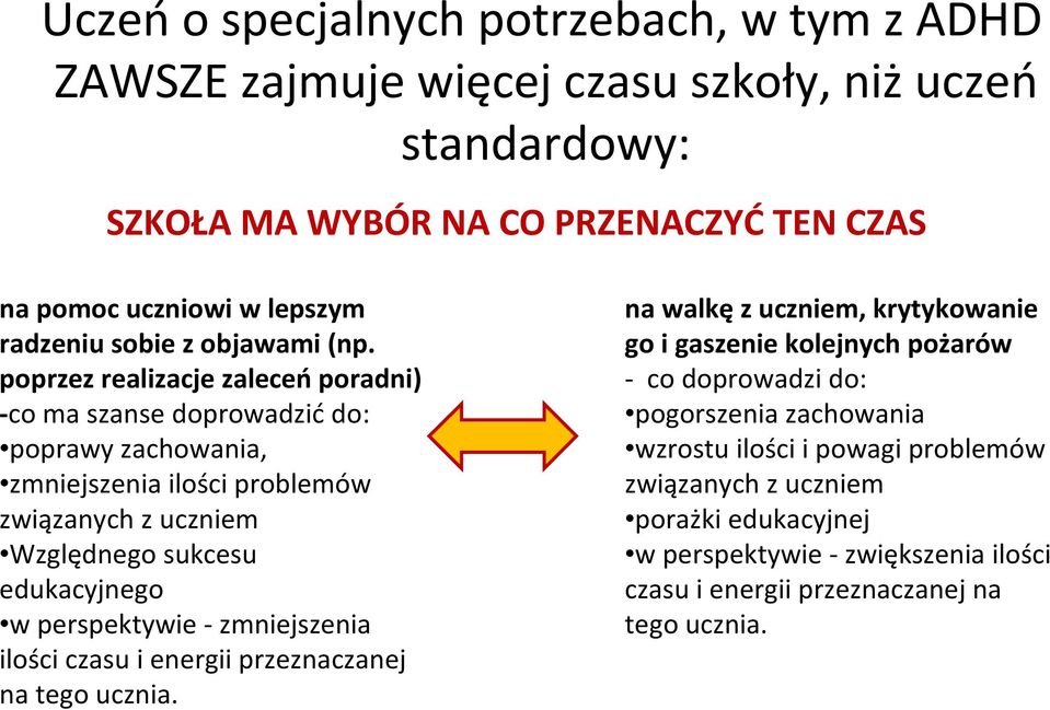 poprzez realizacje zaleceńporadni) -coma szanse doprowadzićdo: poprawy zachowania, zmniejszenia ilości problemów związanych z uczniem Względnego sukcesu edukacyjnego w