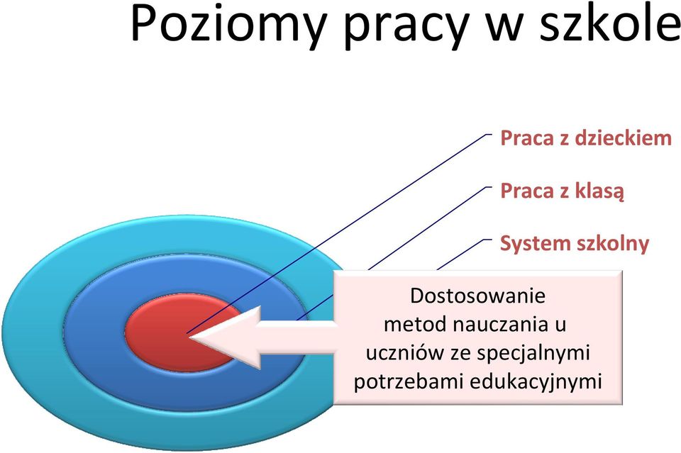 szkolny Dostosowanie metod nauczania
