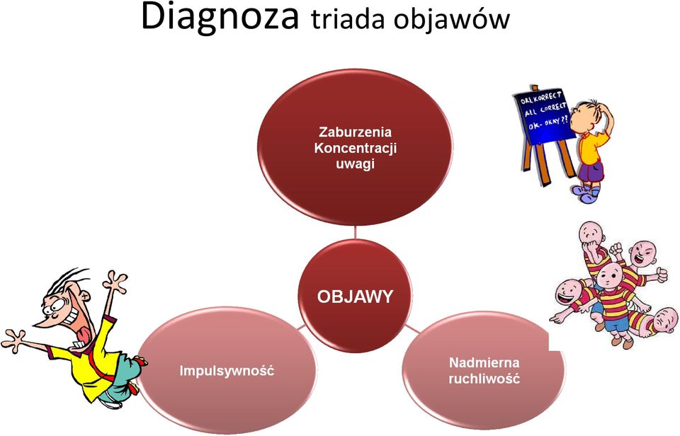objawów