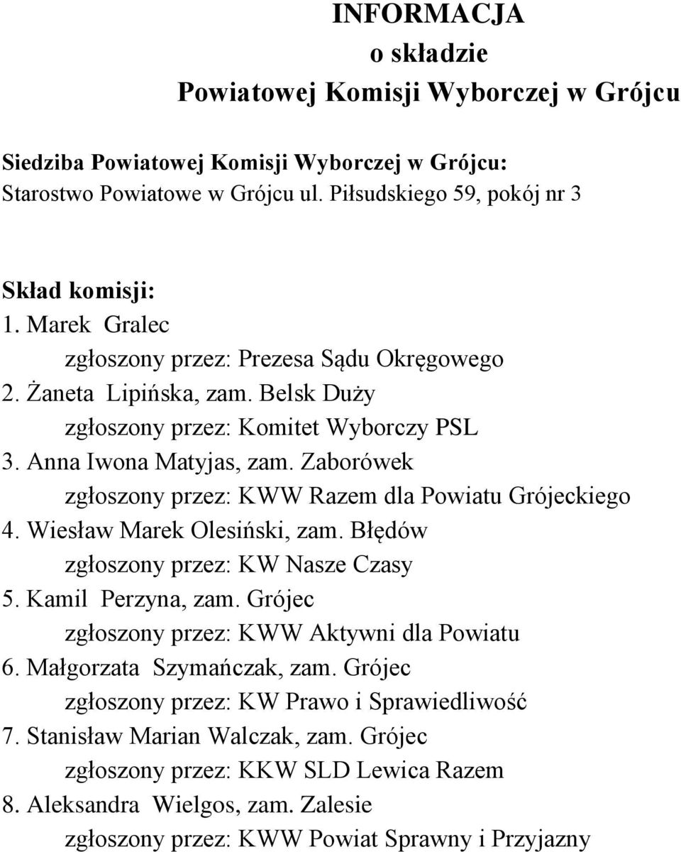 Zaborówek zgłoszony przez: KWW Razem dla Powiatu Grójeckiego 4. Wiesław Marek Olesiński, zam. Błędów zgłoszony przez: KW Nasze Czasy 5. Kamil Perzyna, zam.