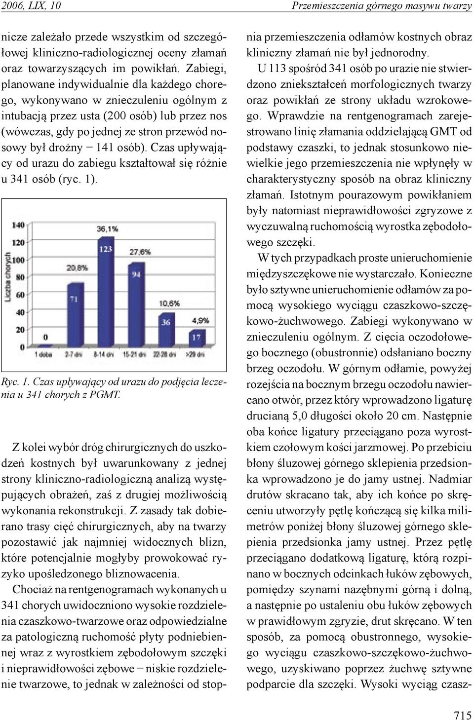 osób). Czas upływający od urazu do zabiegu kształtował się różnie u 341 osób (ryc. 1). Ryc. 1. Czas upływający od urazu do podjęcia leczenia u 341 chorych z PGMT.
