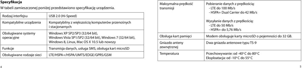 5 lub nowszy Transmisja danych, usługa SMS, obsługa kart microsd LTE/HSPA+/HSPA/UMTS/EDGE/GPRS/GSM Maksymalna prędkość transmisji Obsługa kart pamięci Gniazdo anteny zewnętrznej Temperatura