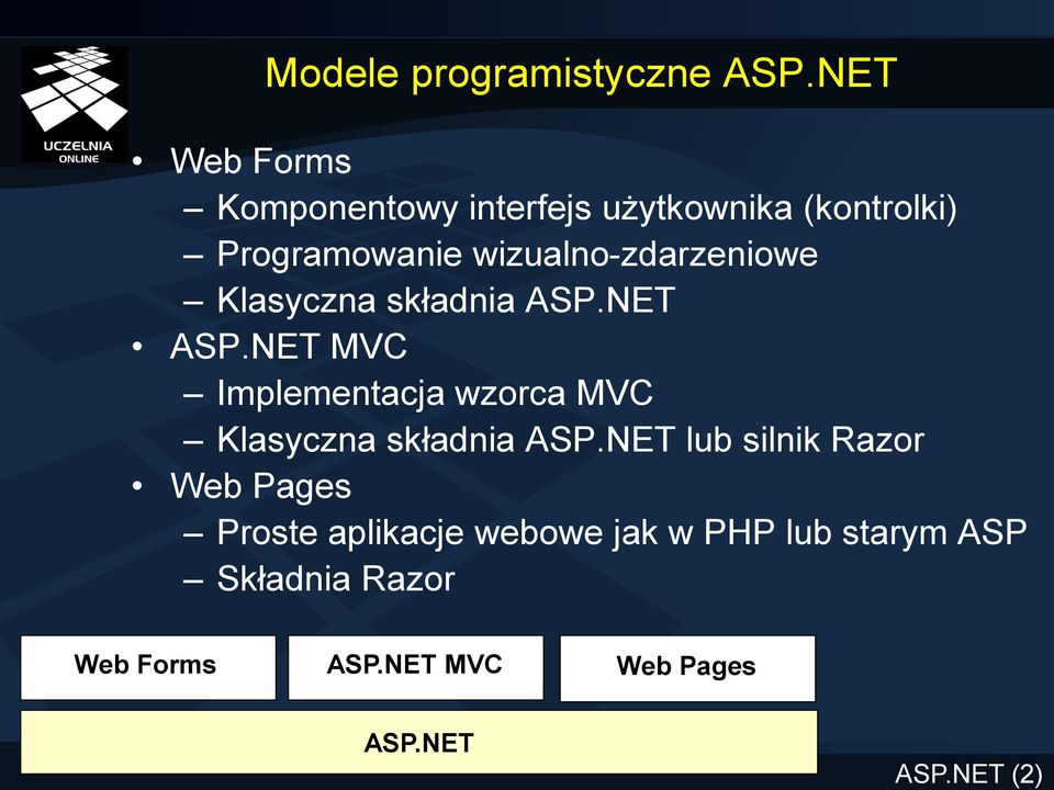 wizualno-zdarzeniowe Klasyczna składnia ASP.NET ASP.