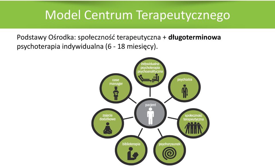 terapeutyczna + długoterminowa