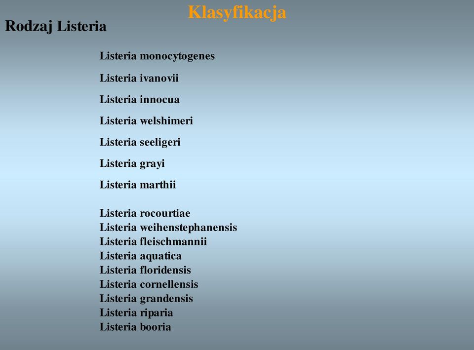 Listeria rocourtiae Listeria weihenstephanensis Listeria fleischmannii Listeria
