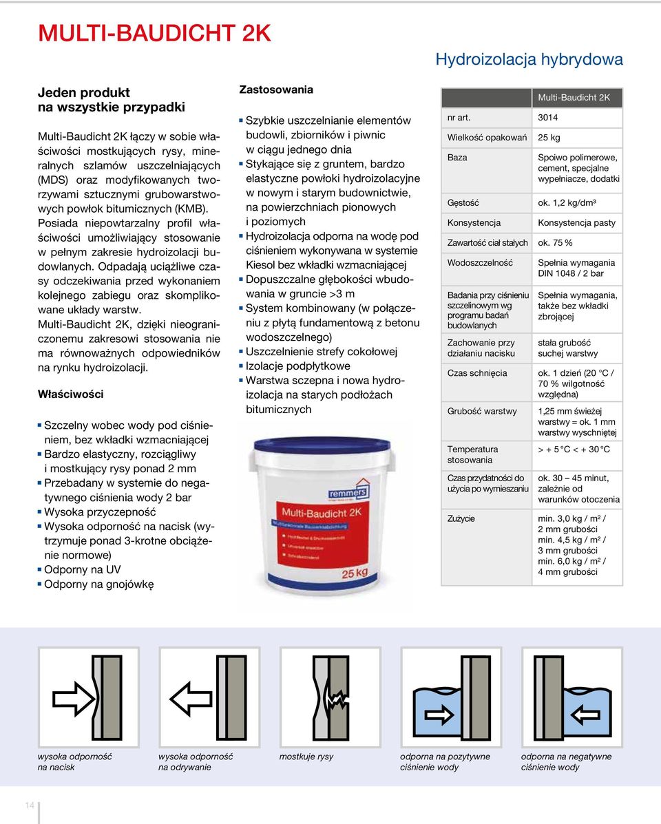 Odpadają uciążliwe czasy odczekiwania przed wykonaniem kolejnego zabiegu oraz skomplikowane układy warstw.