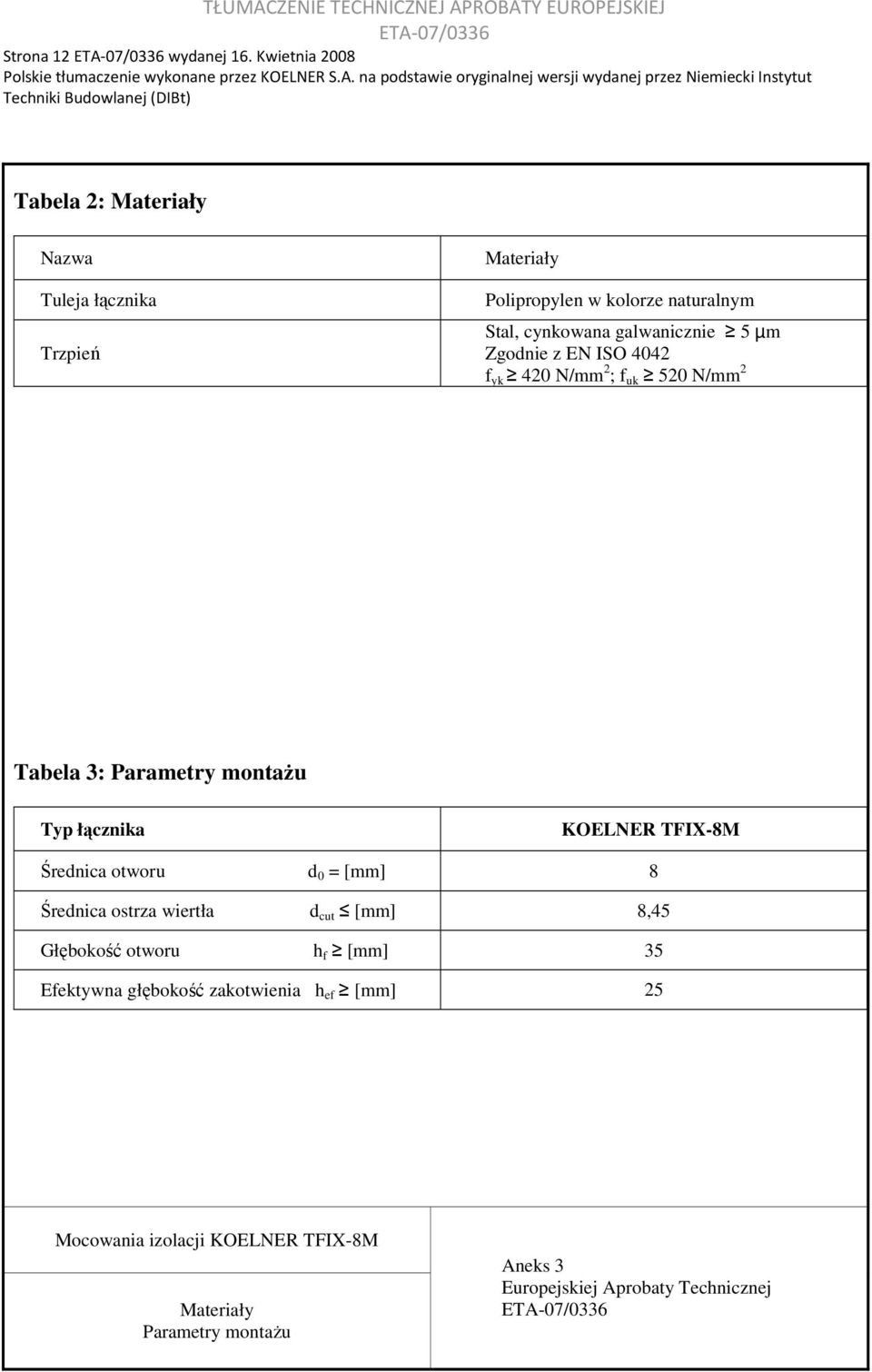 galwanicznie 5 µm Zgodnie z EN ISO 4042 f yk 420 N/mm 2 ; f uk 520 N/mm 2 Tabela 3: Parametry montaŝu Typ łącznika KOELNER TFIX-8M