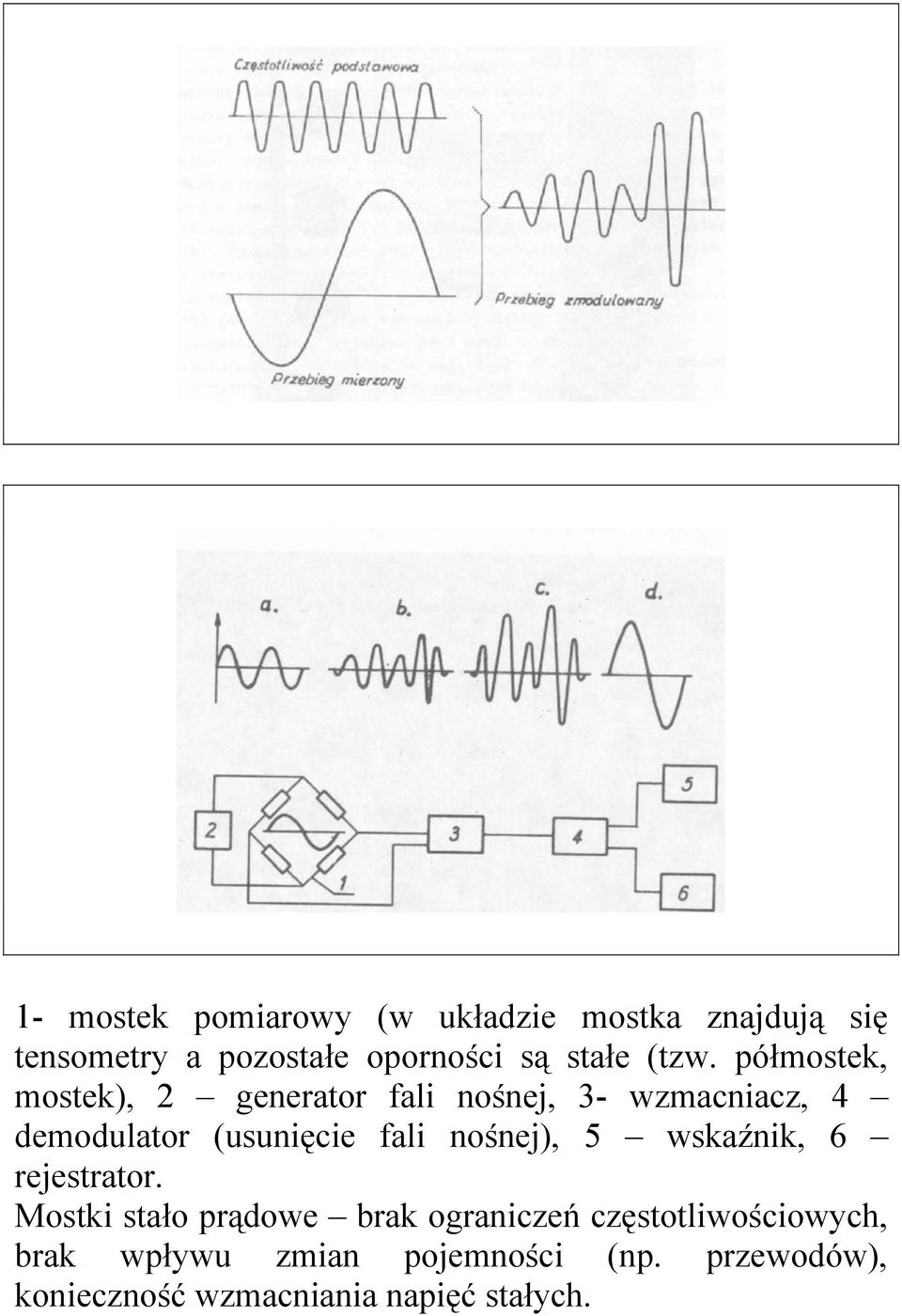 półmostek, mostek), 2 generator fali nośnej, 3- wzmacniacz, 4 demodulator (usunięcie fali