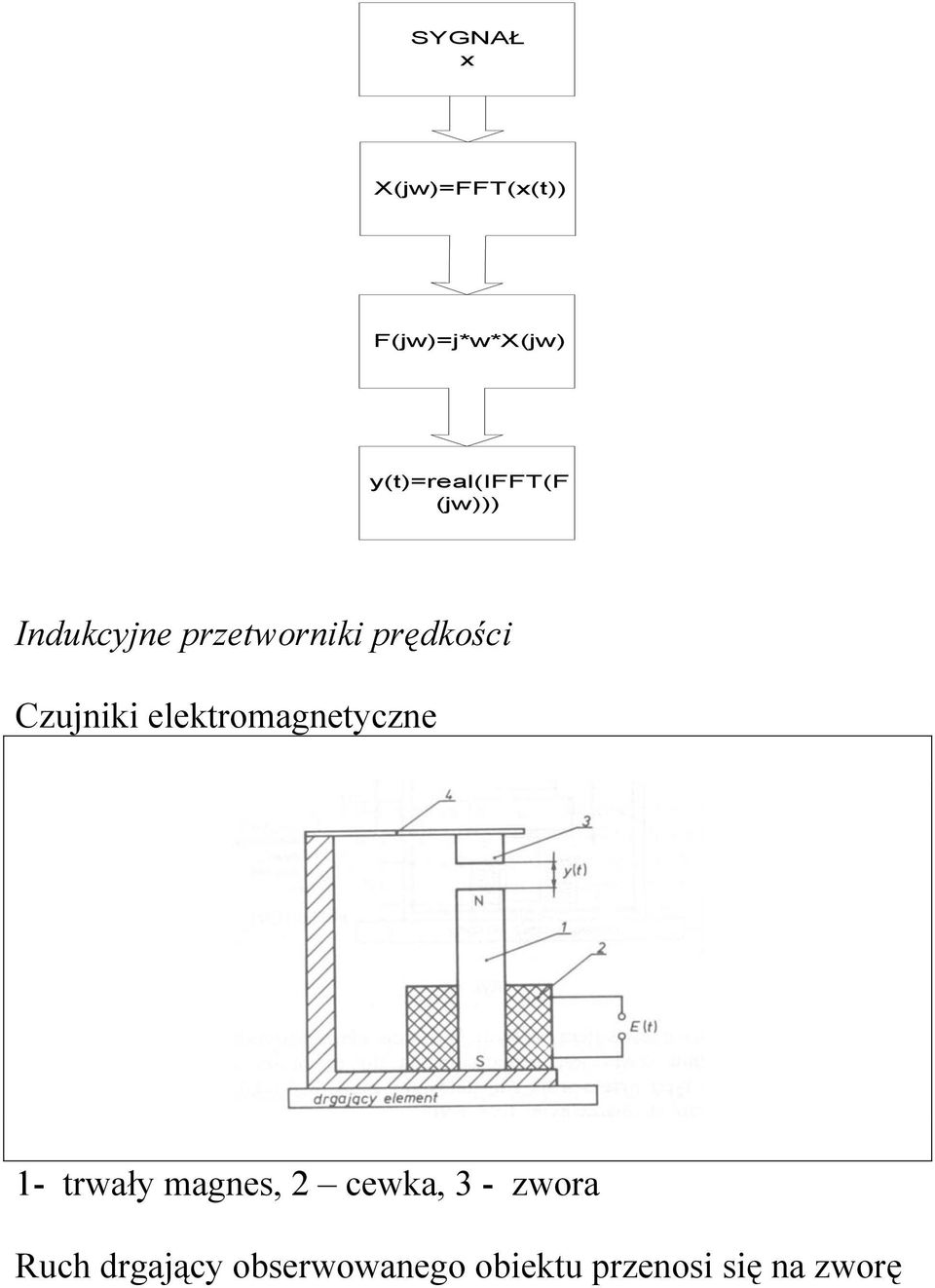 prędkości Czujniki elektromagnetyczne 1- trwały magnes,