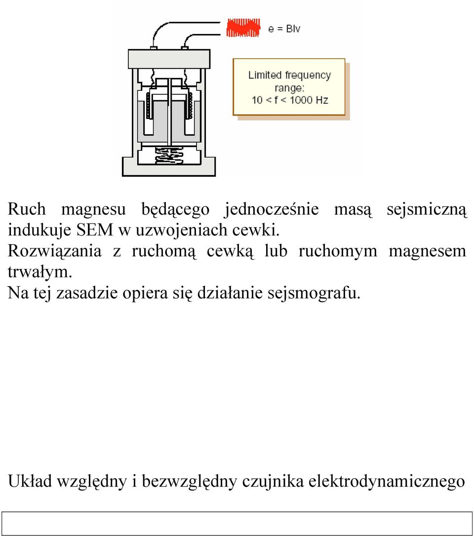 Rozwiązania z ruchomą cewką lub ruchomym magnesem trwałym.