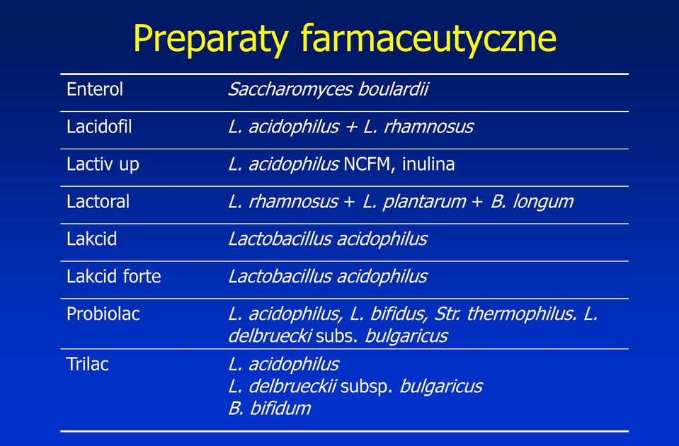 longum Lactobacillus acidophilus Lactobacillus acidophilus Probiolac L. acidophilus, L. bifidus, Str.
