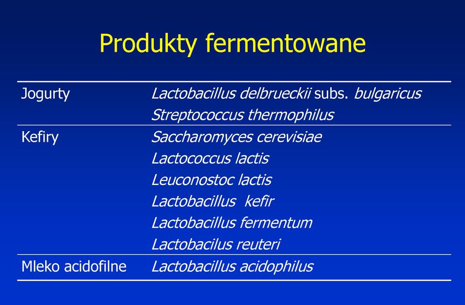 bulgaricus Streptococcus thermophilus Saccharomyces cerevisiae